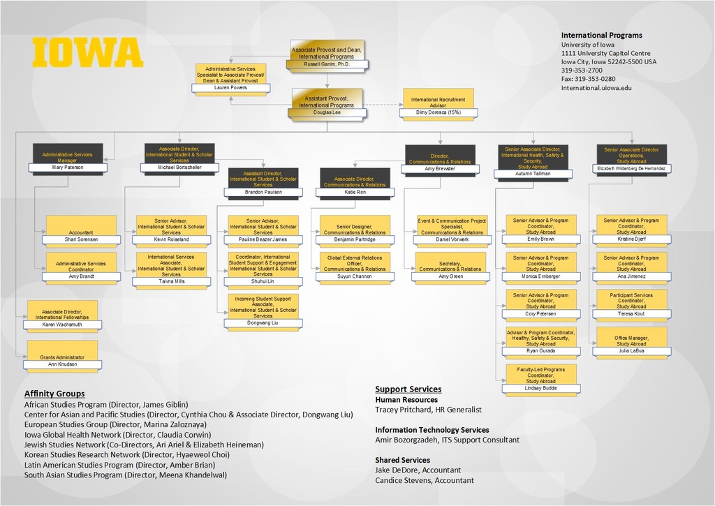 Contact IP International Programs The University of Iowa